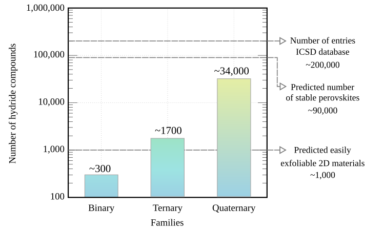 Figure 34