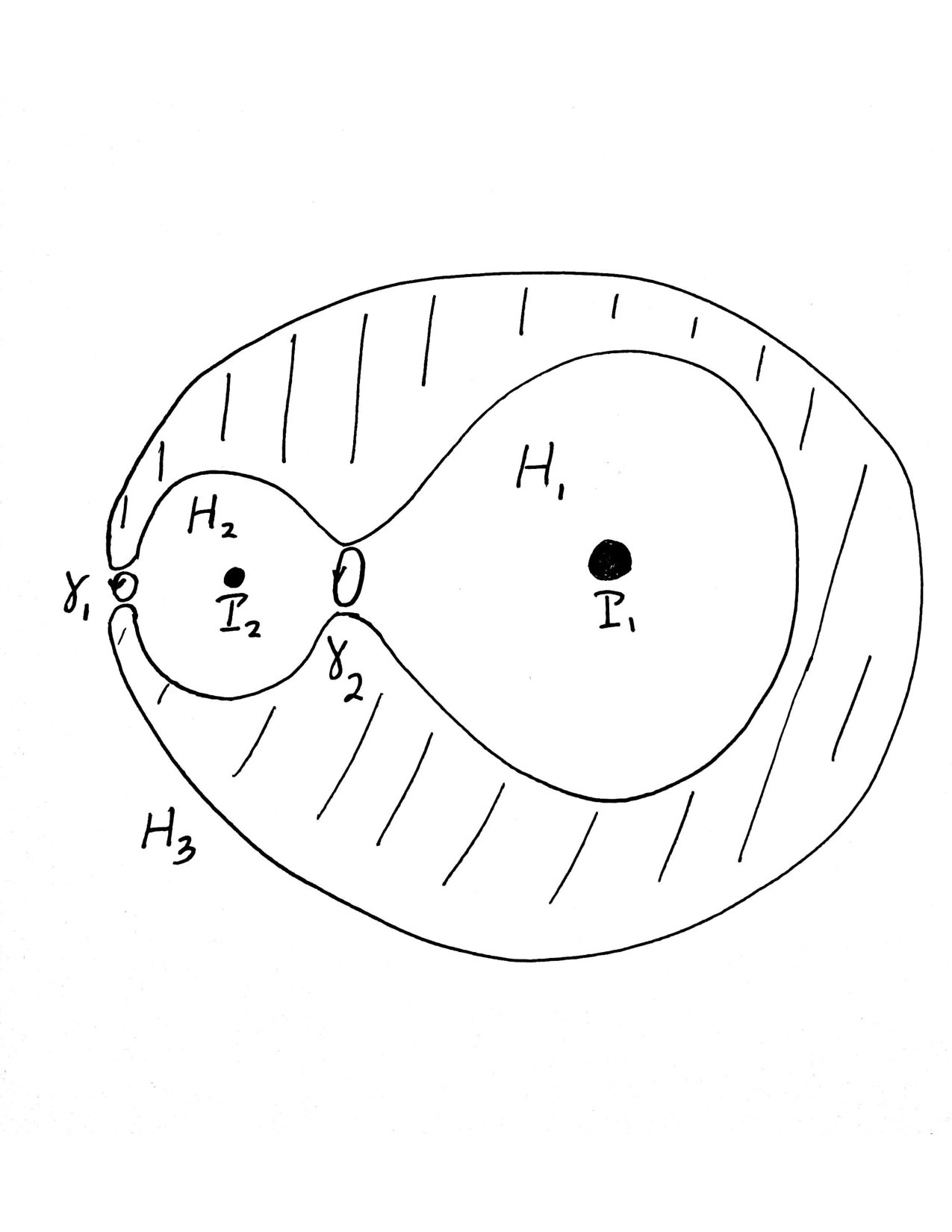 Figure 150