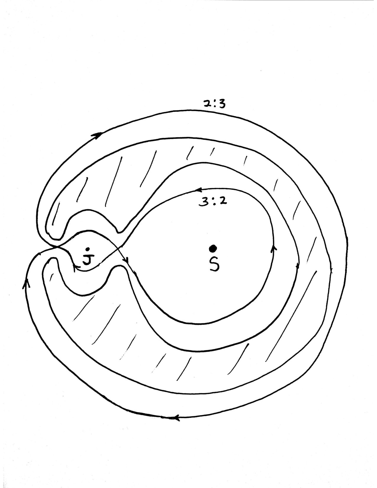 Figure 190