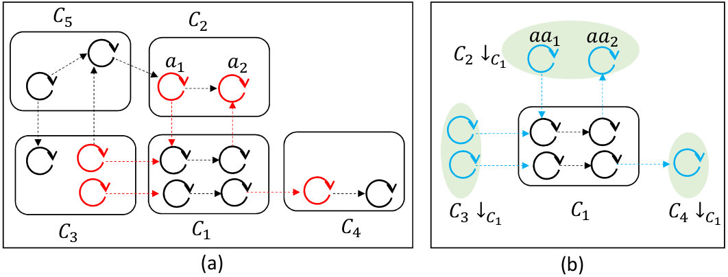 Figure 18