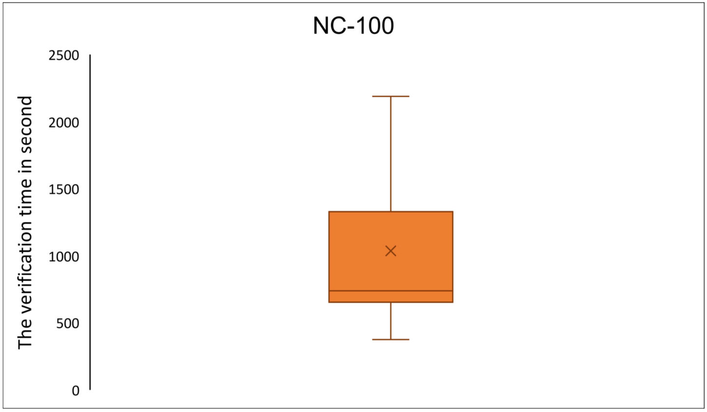 Figure 19