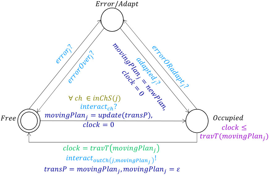 Figure 20