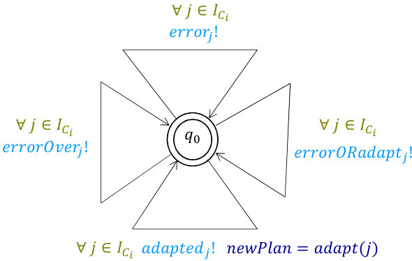 Figure 21