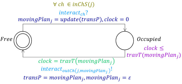 Figure 22