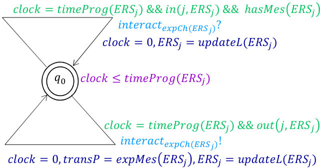 Figure 23