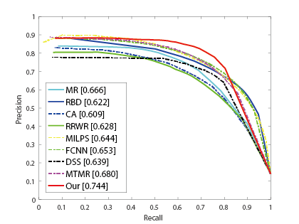 Figure 14