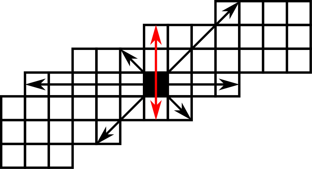 Figure 8