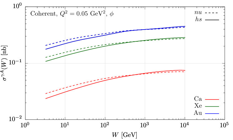 Figure 11