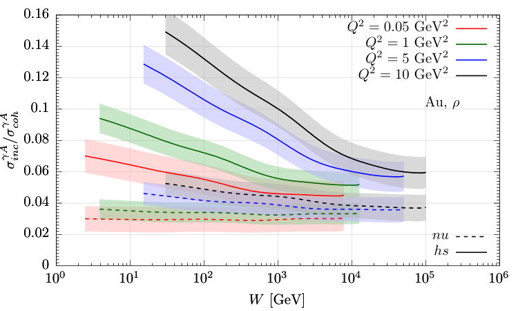 Figure 17