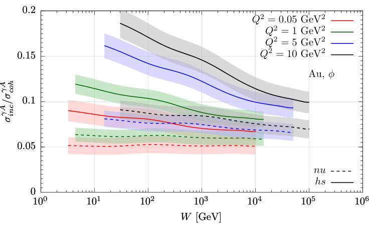 Figure 18