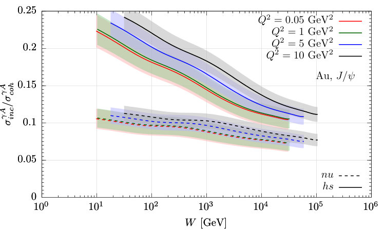 Figure 19