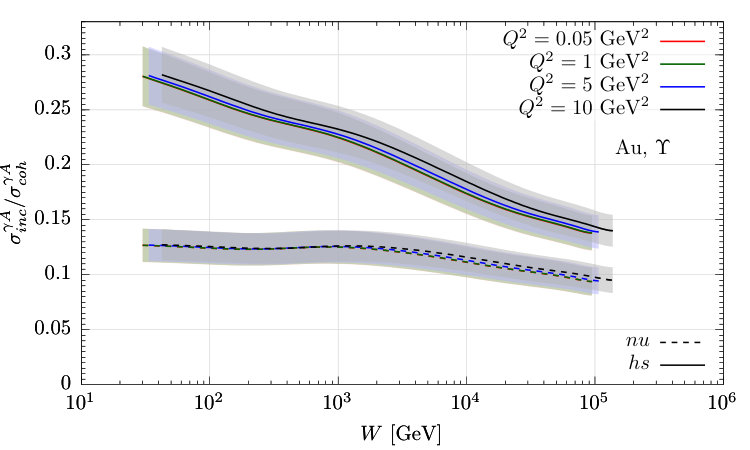 Figure 20