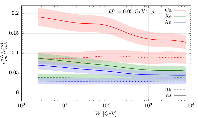 Figure 21