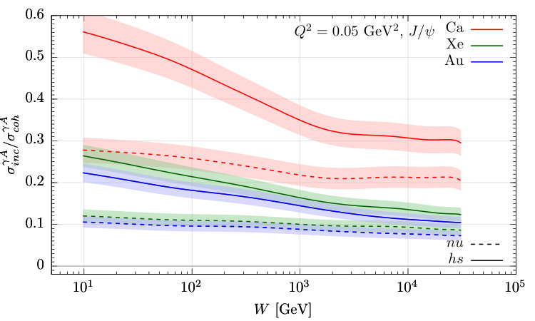 Figure 23