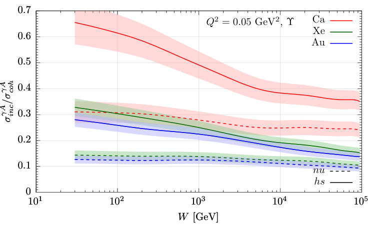 Figure 24