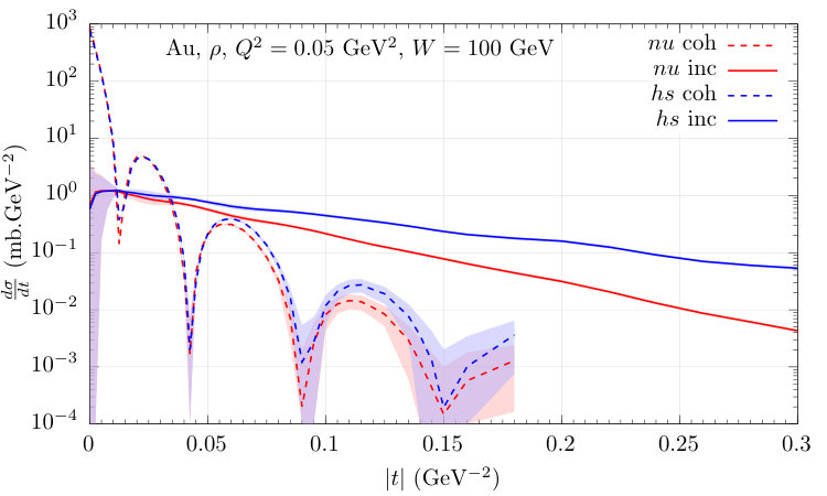 Figure 25