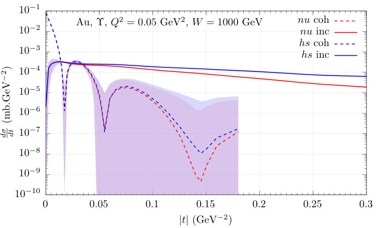 Figure 26