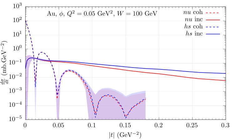 Figure 27