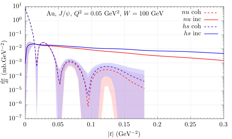 Figure 28