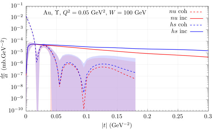 Figure 29