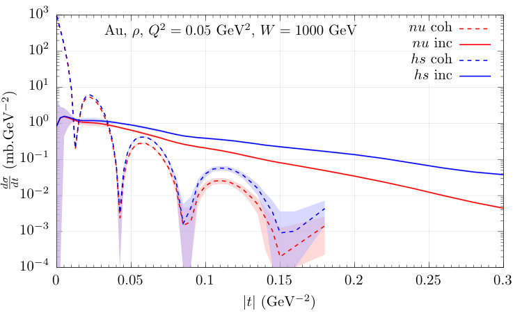 Figure 30