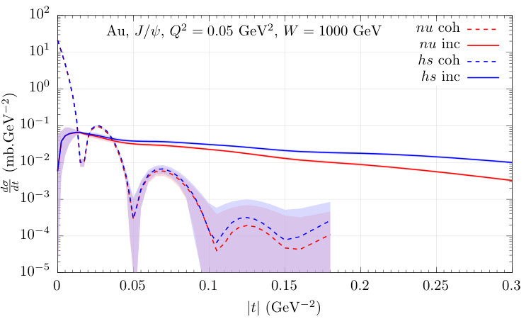Figure 31