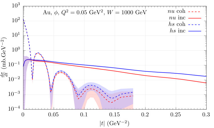 Figure 32