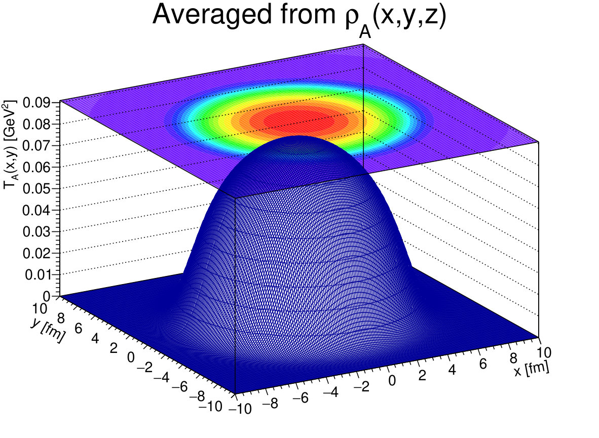 Figure 33