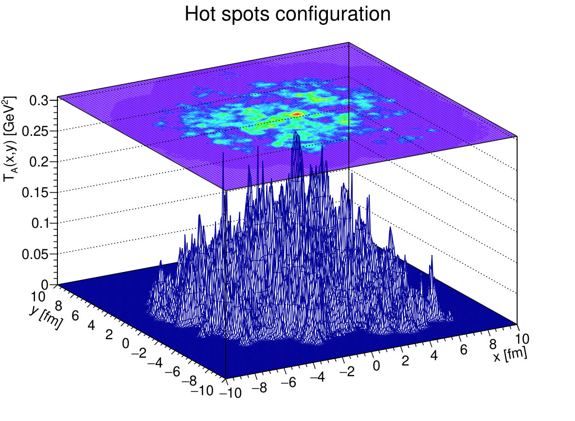 Figure 34