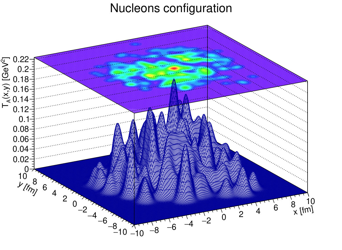 Figure 35