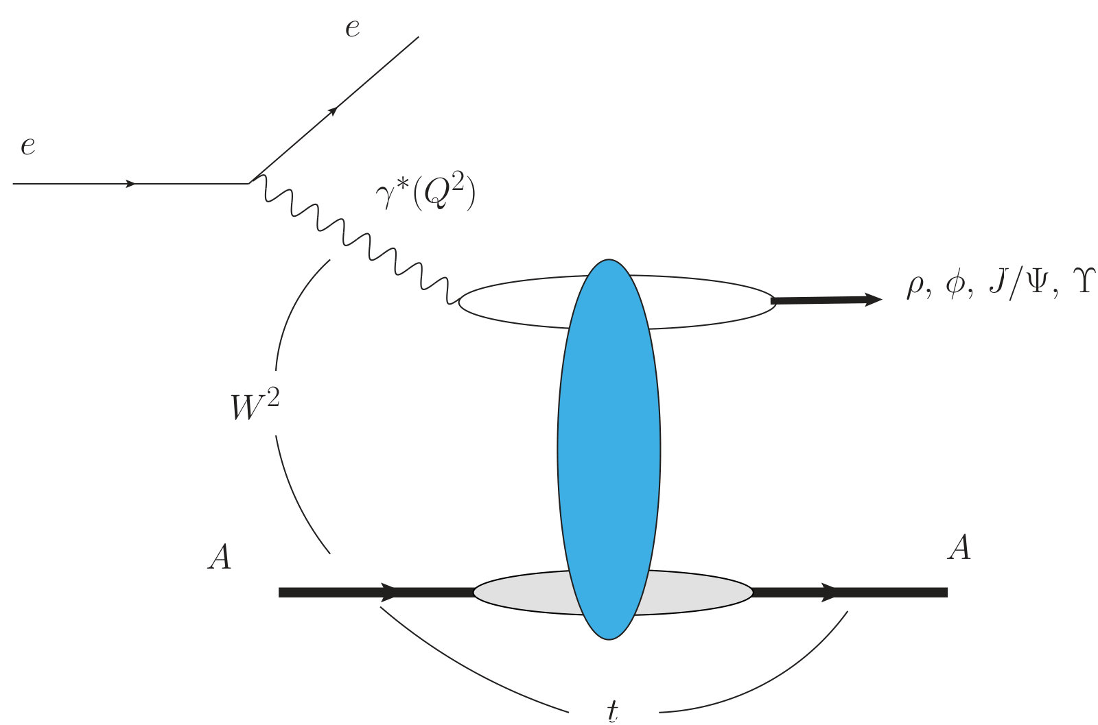Figure 36