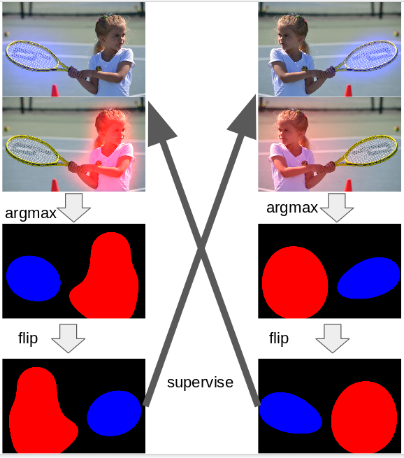 Figure 18