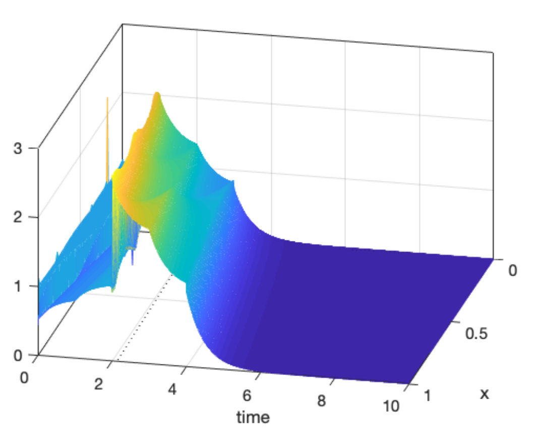 Figure 6