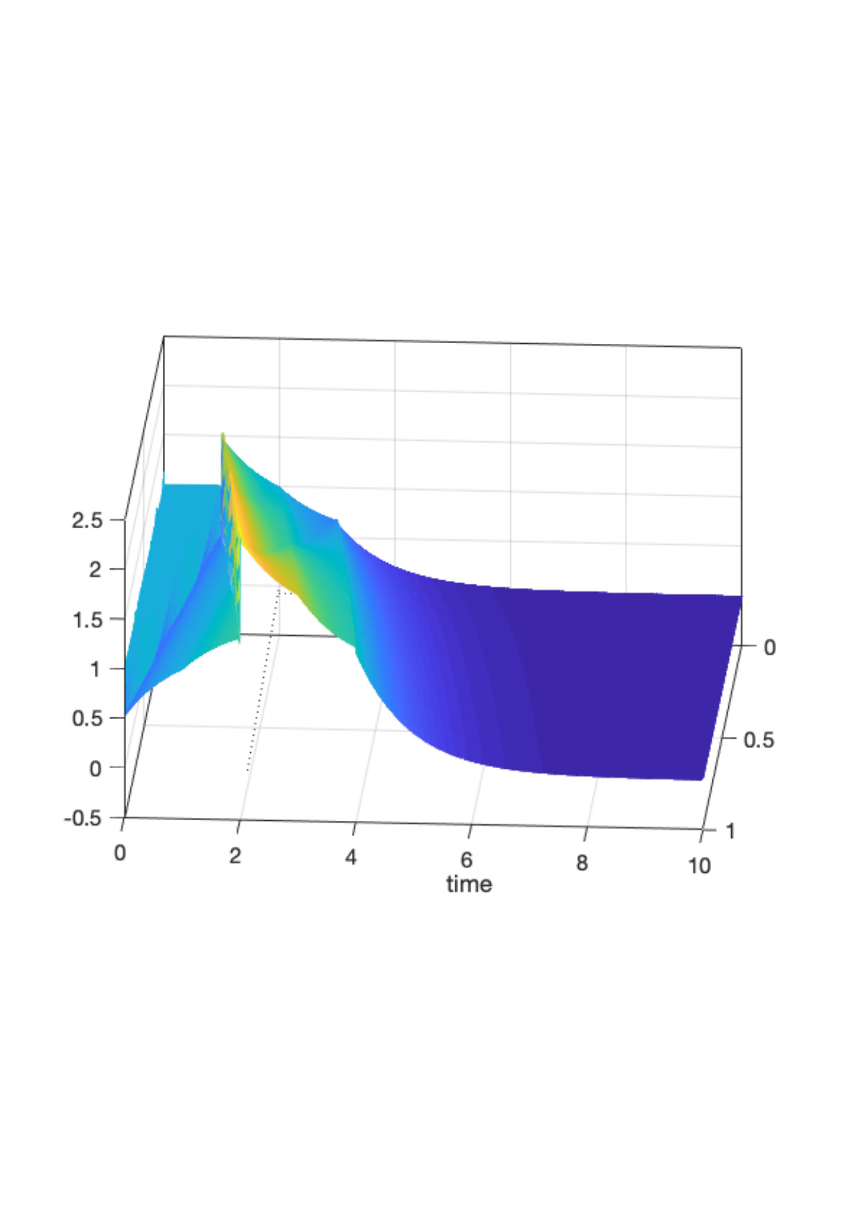 Figure 7