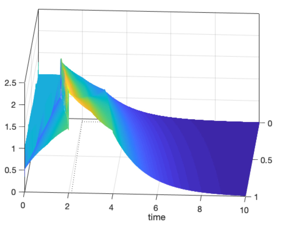 Figure 8