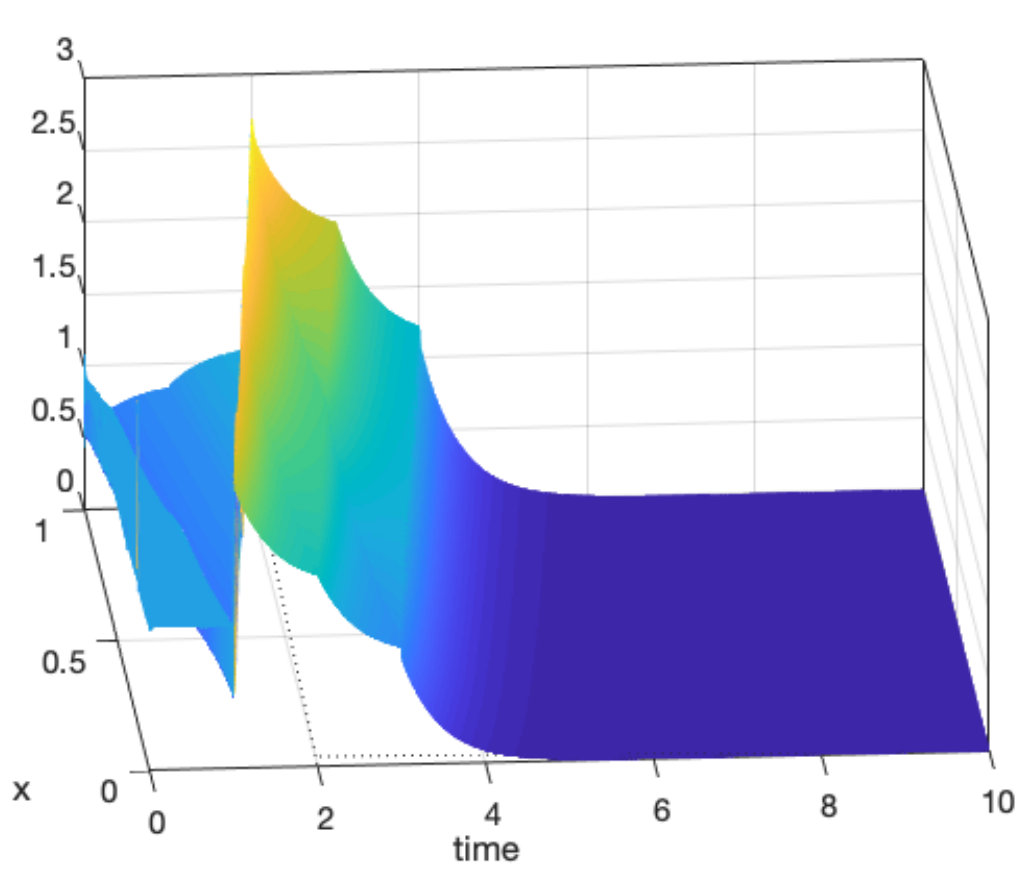 Figure 9