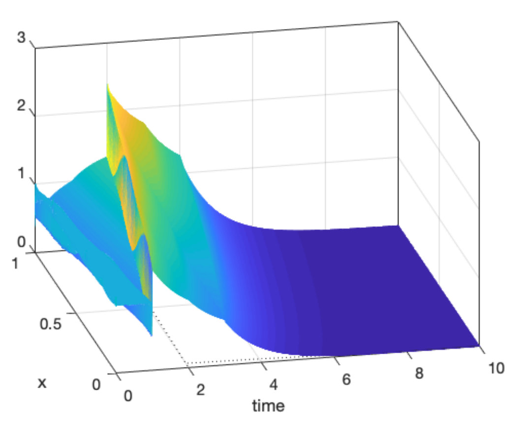 Figure 10