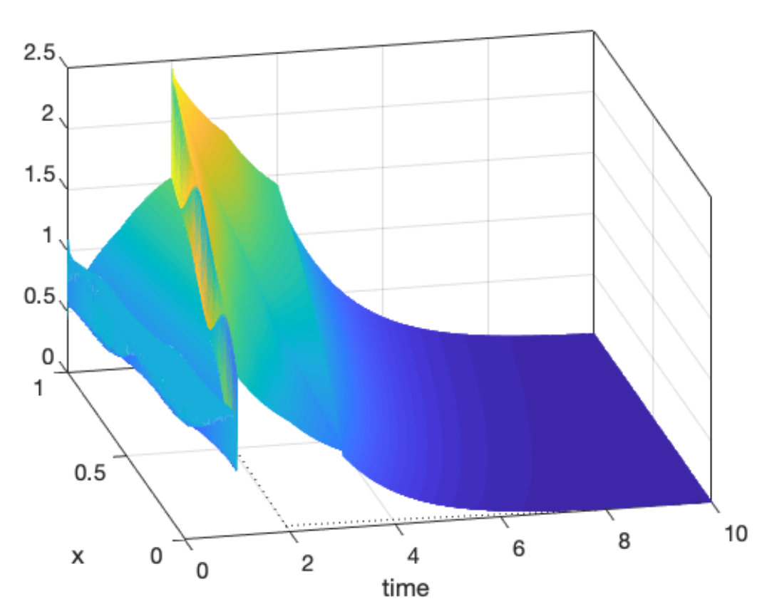 Figure 11
