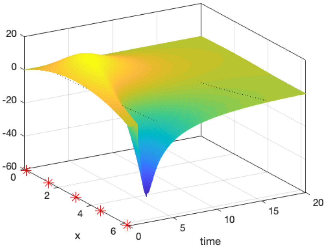Figure 12