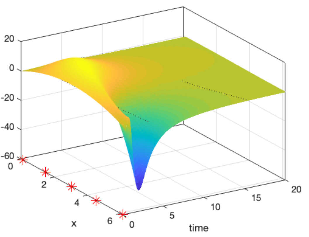 Figure 13