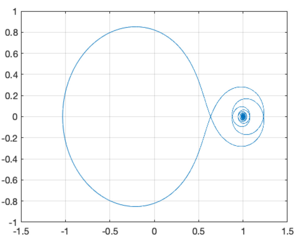 Figure 14