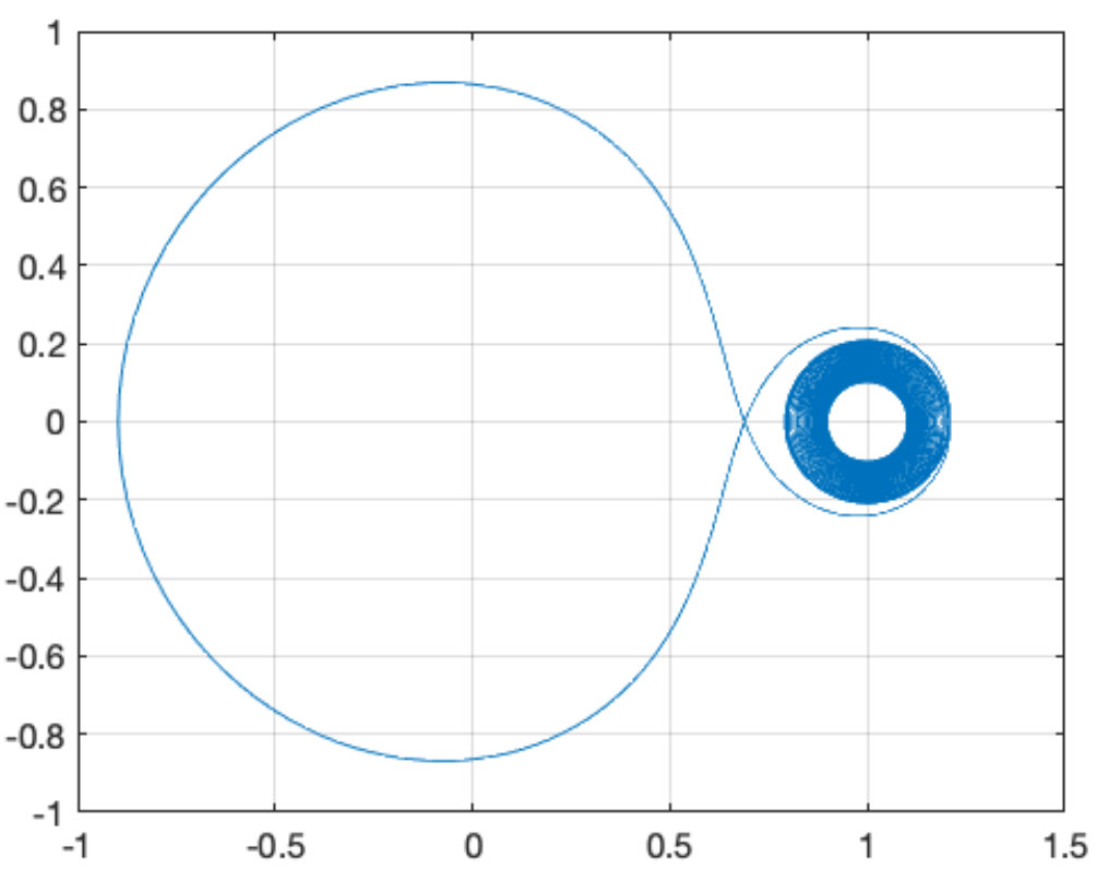 Figure 15