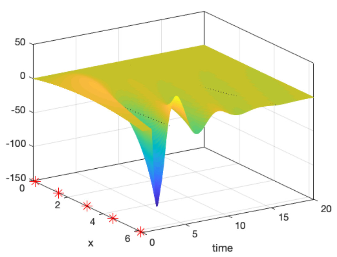Figure 16