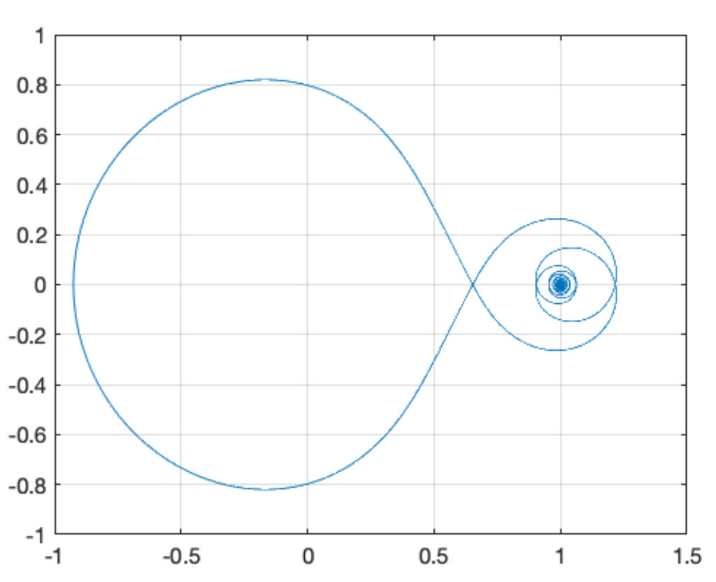 Figure 17