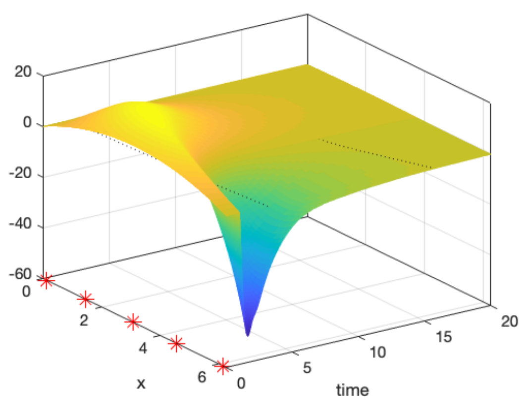 Figure 18