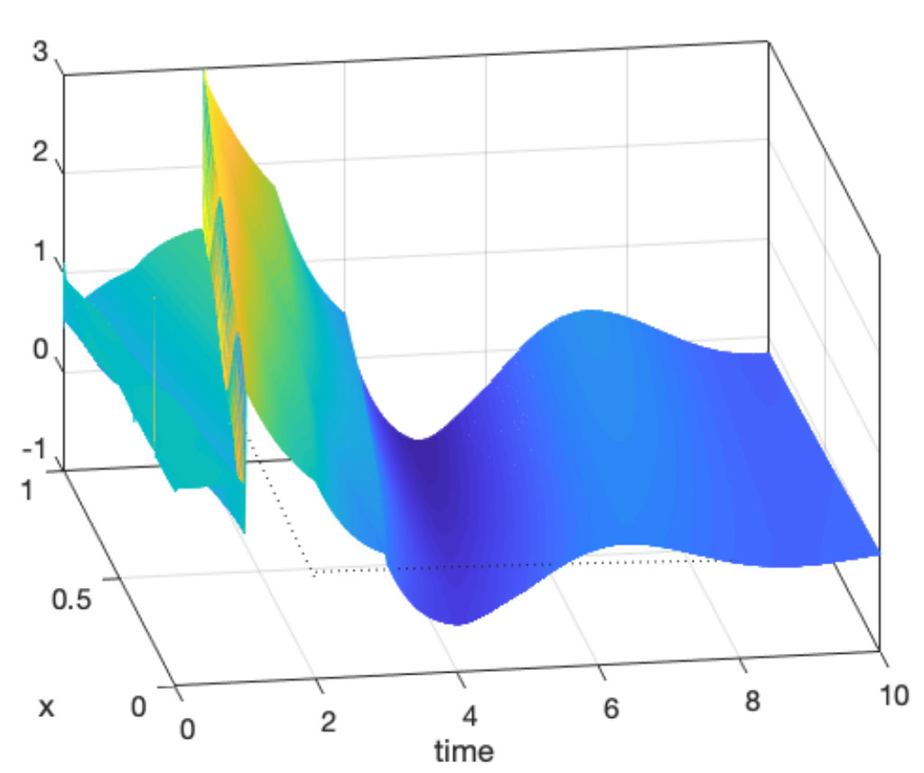 Figure 19