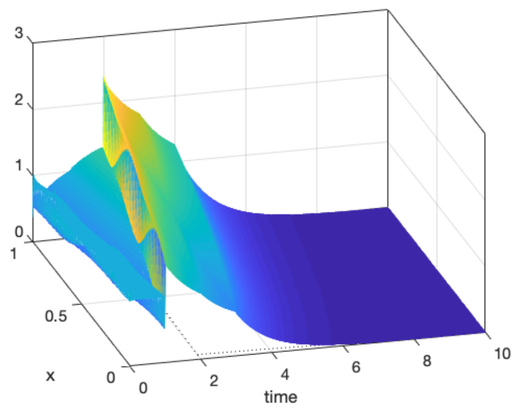 Figure 20