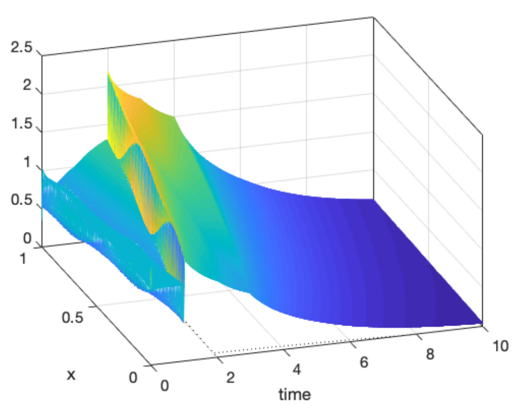 Figure 21