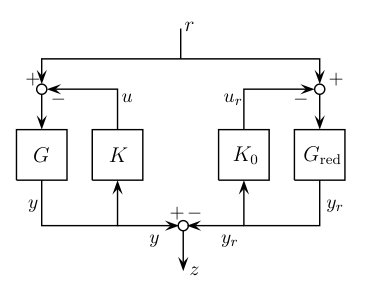Figure 22