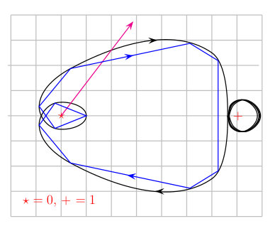 Figure 24